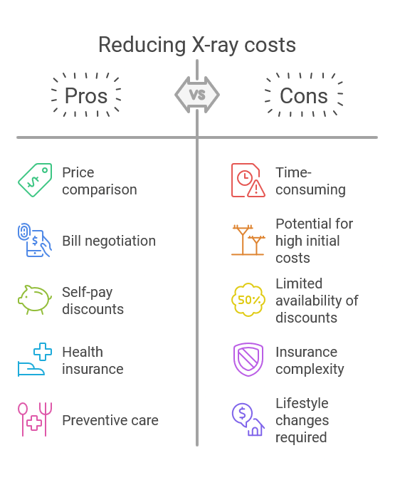 How Can You Reduce X-Ray Costs - Umymedical