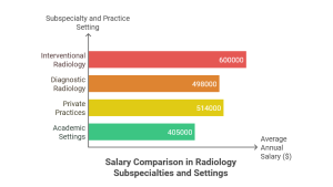 Pay Breakdown by Subspecialty and Practice Setting